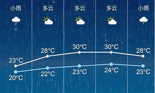 天气预报张家港市_天气预报张家港