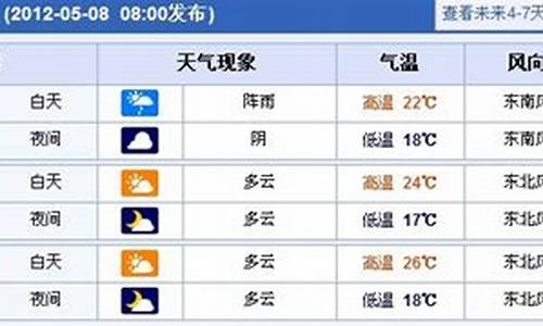 上海未来一周的天气预报_上海未来一周天气情况