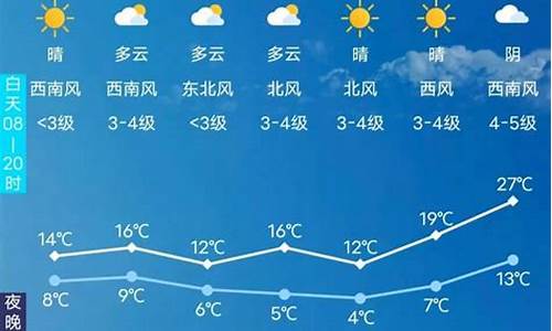 长春天气预报15天查询精准_长春天气预报15天气预报查询