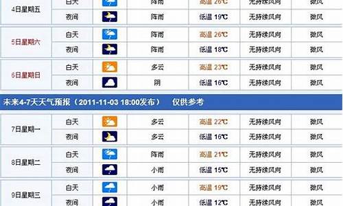 金华一周天气预报10天查询表格_金华天气 一周