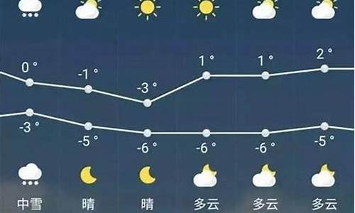 轮台天气预报15天气预报_轮台 天气