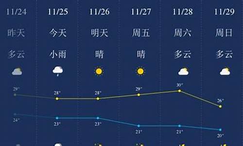 三亚天气预报三亚天气预报一周,15..._三亚天气预报一周天气15天天气查询表