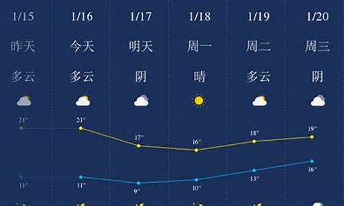 汕头天气预报一周查询_汕头天气预报一周查询七天