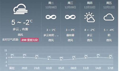 近一周天气预报北京天气_近一周天气预报北京天气情况