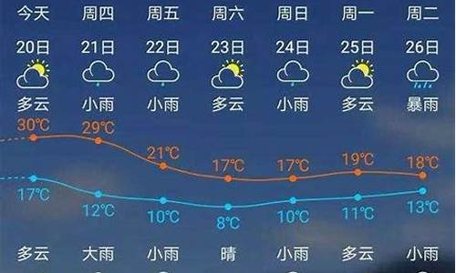 福建建瓯天气预报一周7天_福建建瓯天气预报