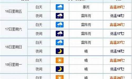 长春市一周天气实况_长春一周天气15天预报最新情况