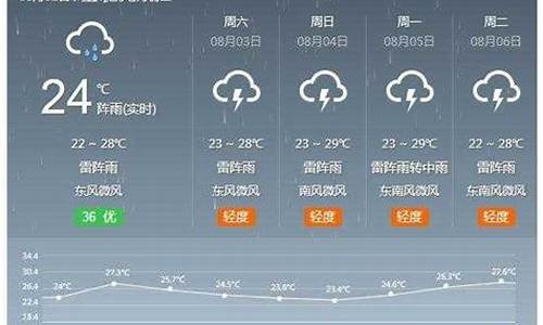 河北河间天气预报24小时_河北河间天气预报15天查询