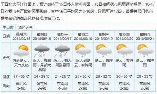 中山天气预报一周7天10天15天一卜_中山天气预报一周天气