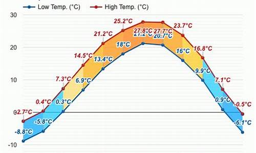 葫芦岛天气预报40天最新消息查询_葫芦岛天气预报40天最新消息