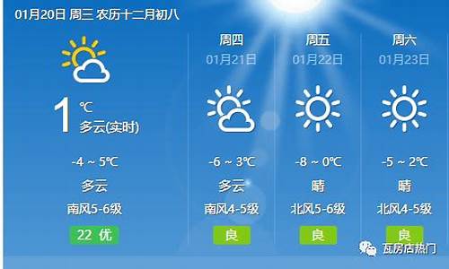 瓦房店天气预报40天_瓦房店天气预报40天准确