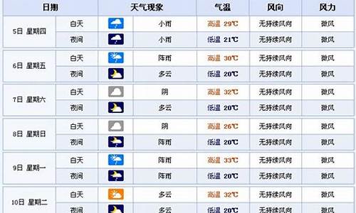 咸丰天气预报30天准确_咸丰天气预报30天