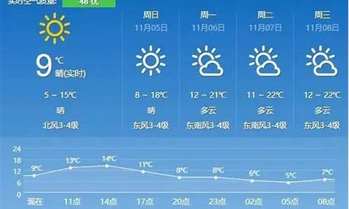 句容未来40天天气趋势_句容天气