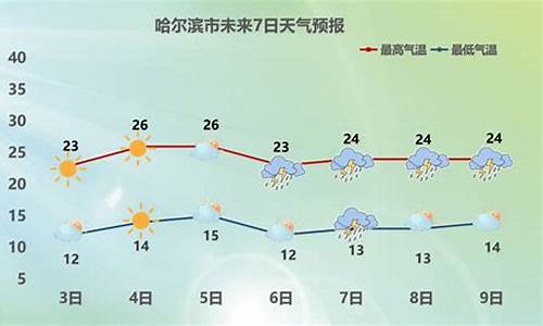 哈尔滨天气预报一周天气预报七天查询结果是多少_哈尔滨天气预报7天准确