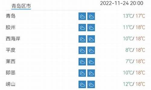 山东青岛一周天气_山东青岛一周天气预报15天查询