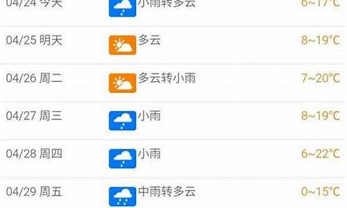 北屯天气预报一周天气预报15天_北屯天气预报15天天气预报