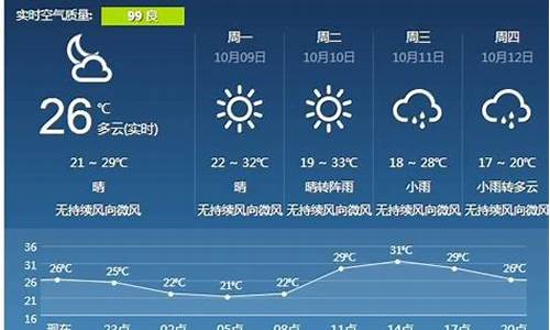 江西宜春天气预报_江西宜春天气预报30天查询最新消息