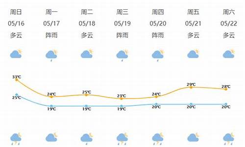 宁波象山天气15天预报查询_宁波象山天气15天预报查询百度