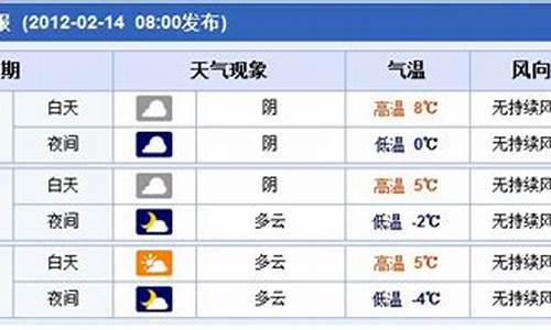 郑州未来30天天气预报查询_郑州未来30天天气预报