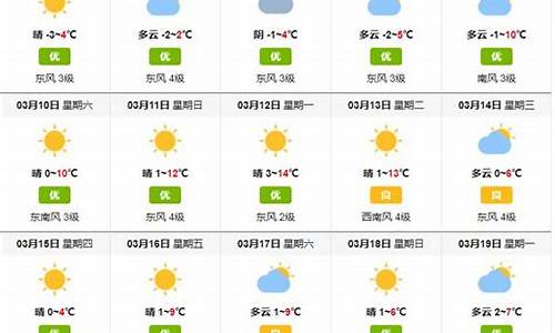 曹妃甸天气预报24小时预报_曹妃甸天气预报24小时预报查询