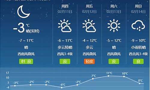 最近几天天气预报周口_最近几天天气预报