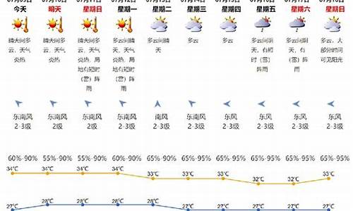 2021年1月份天气情况_2021年1月份天气统计表