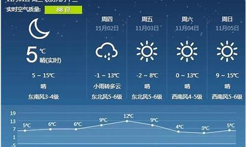 营口天气预报一周天气预报7天_营口天气预报一周七天