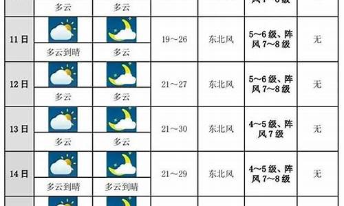 龙港十天气预报一周_龙港天气预报30天