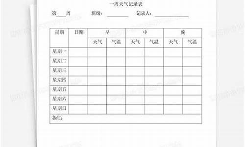 一周天气记录表教案怎么写_一周天气记录表手绘