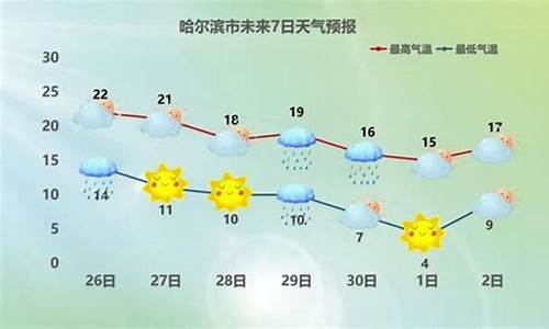 哈尔滨天气预报一周天气预报_哈尔滨天气预报一周天气7天详情