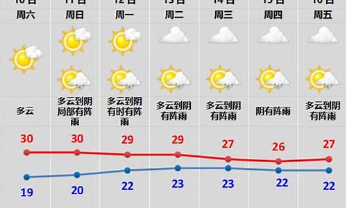 绍兴一周天气预报40天准确最新_绍兴一周天气预报查询一周最新