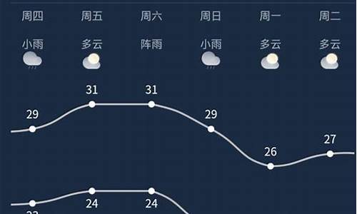 南宁市天气预报最新今天_南宁市天气预报最新今天查询