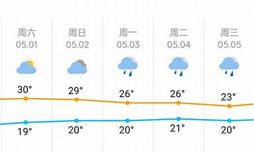 长沙天气气预报_长沙天气气预报30天