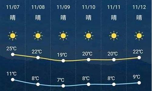 新晃天气预报15_新晃天气预报15天查询百度