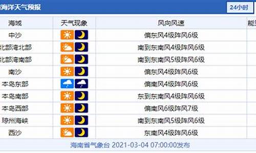 全部渔场风力预报今天到未来七天_全国渔场7天风力预报