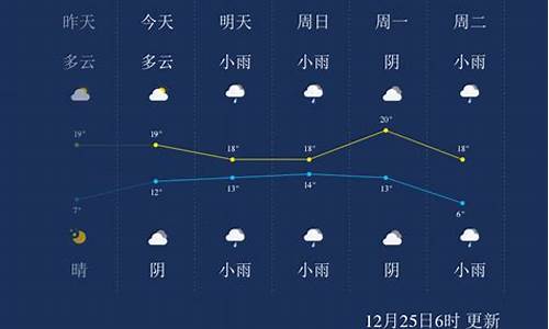 未来七天广西来宾市天气预报_来宾一周天气预报7天查询