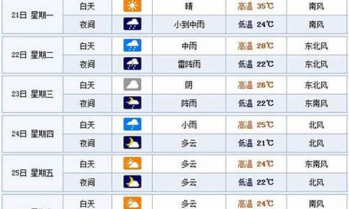 烟台天气预报15天天气_烟台天气预报15天天气预报墨迹天气预报