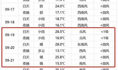 北京下周天气情况穿衣_北京下周天气如何?