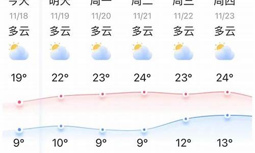 弥勒天气预报60天_弥勒天气