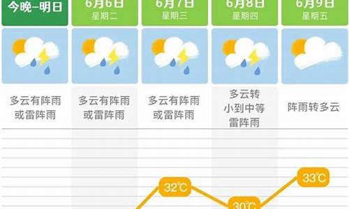 长沙天气预报详情分析_长沙天气预报一周天气情况最新查询