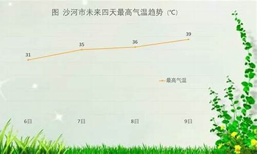 沙河市市天气预报_沙河市天气预报2345最新通知