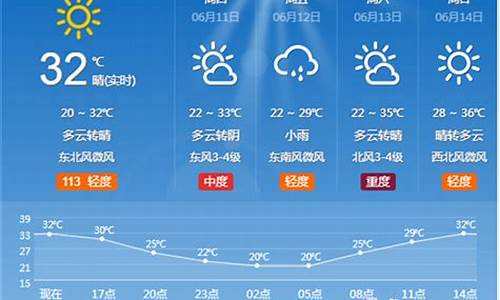 淄博临淄天气_淄博临淄天气预报今日24小时预报