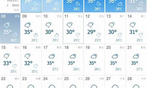 株洲一星期天气_株洲一周天气情况分析报告