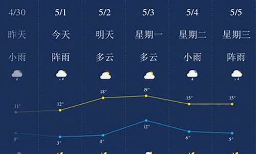 哈尔滨最近一周天气预报30天详情查询_哈尔滨近期天气预报15天天气预报