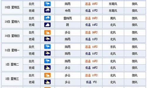 杭州天气预报40天查询_杭州天气预报40天查询百度百科