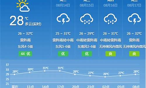 花都y天气_花都天气预报一周天气