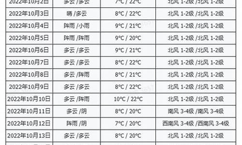 拉萨上周天气回顾_拉萨近一周天气怎么样