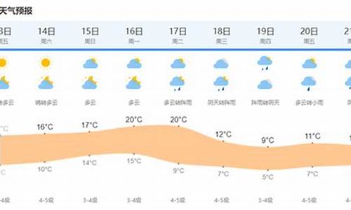 上海的今天天气_上海的今天天气预报如何