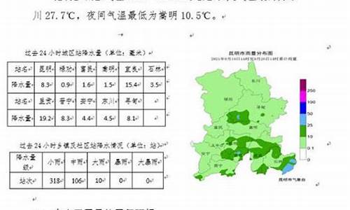 下周昆明天气穿衣建议_昆明未来一周天气及穿衣指数查询