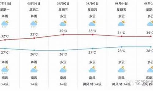 今天苍南县天气预报_苍南县天气预报