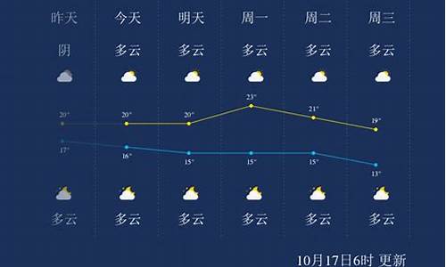 桂林近期天气预报_桂林近期天气预报10天